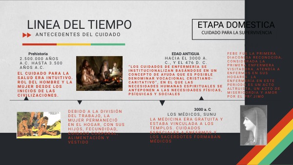Línea de tiempo del cuidado visual por edades